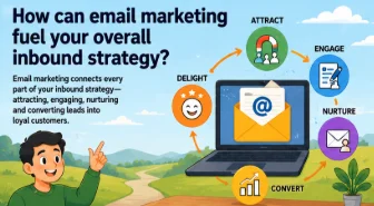 How Can Email Marketing Fuel Your Overall Inbound Strategy