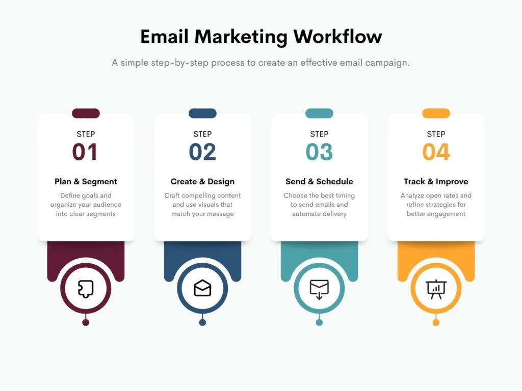 What is mail marketing?