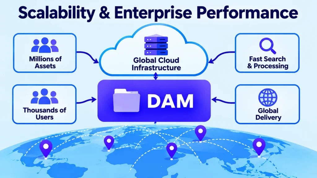 best digital asset management platforms for enterprise marketing teams