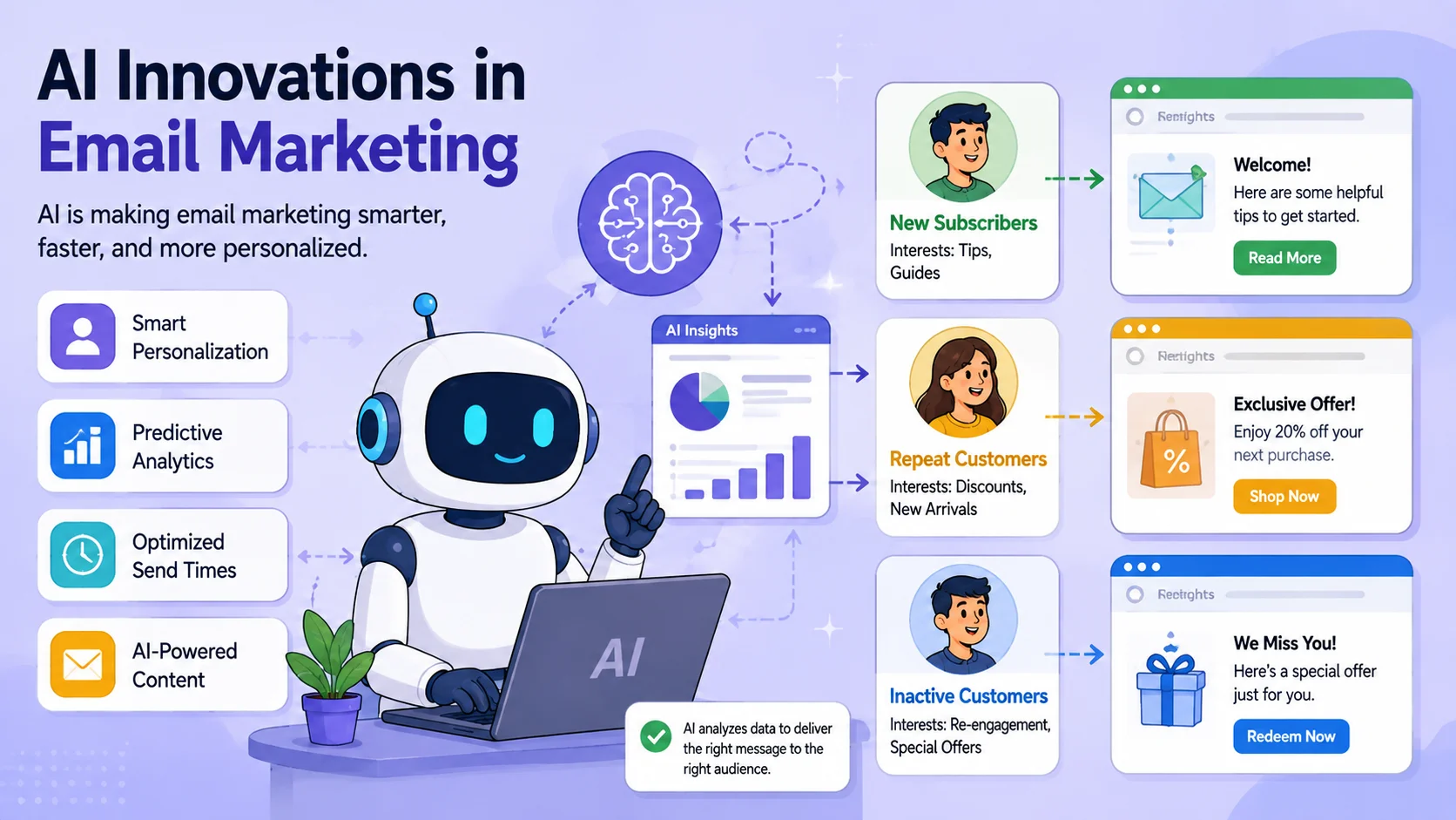 AI Innovations in Email Marketing