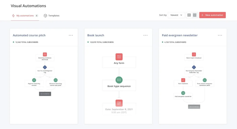 Visual Automation templates