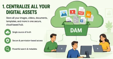 Centralized Digital Asset Library